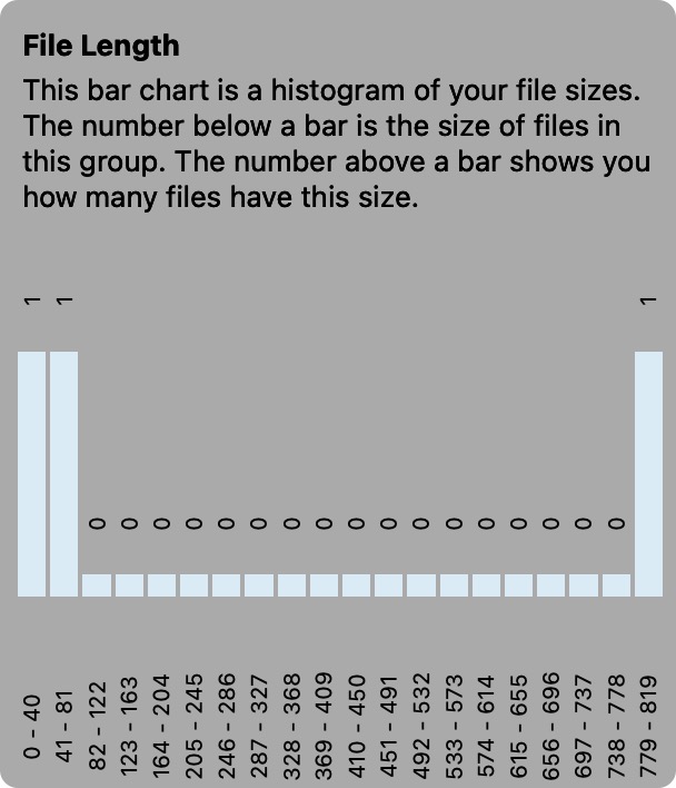 A bar chart with three bars. Two of them are on the left, one of them is on the right. There's a huge spacing between them.