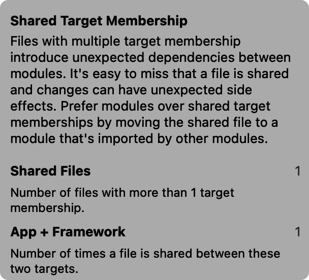 A screenshot from Swiftalyzer. It shows an overview of targets that share files. In this example it shows that the targets App and Framework share 1 file.