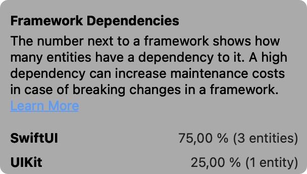 A screenshot from Swiftalyzer showing the Framework Dependency metric for the demo project from above. It lists two frameworks: SwiftUI and UIKit. 3 entities or 75% of all entities use framework entities provided by SwiftUI. 1 entity or 25% of all entities use framework entities provided by UIKit.