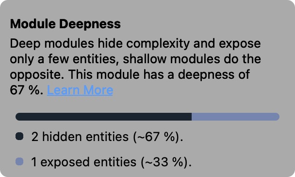 A screenshot from Swiftalyzer. It shows the module deepness of an example module in form of a bar with two segments. The first segment has double the width of the second one. Underneath the bar is the legend text explaining that the module contains 2 hidden entities wich equals to about 67% and 1 exposed entity, which makes about 33% of all entities of the module.